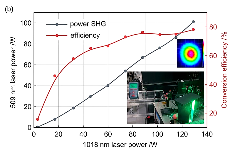 509nm High power single frequency Laser.png 509nm High power single frequency Laser.png