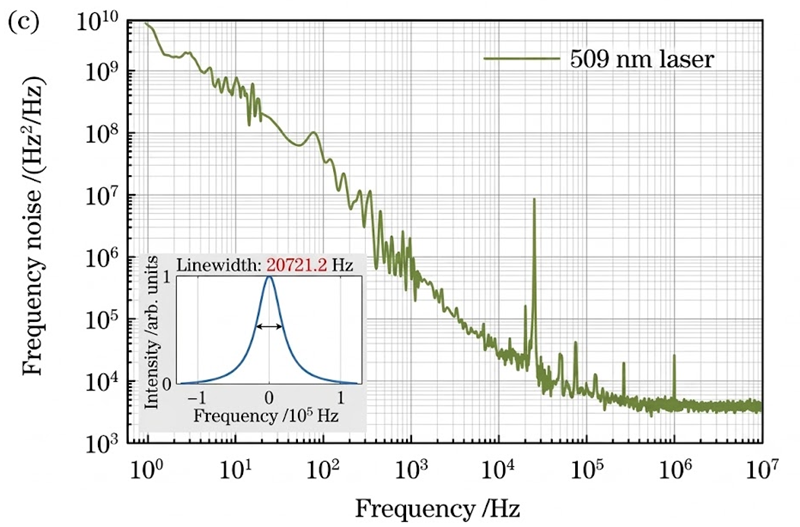 509nm High power single frequency Laser1.png 509nm High power single frequency Laser1.png