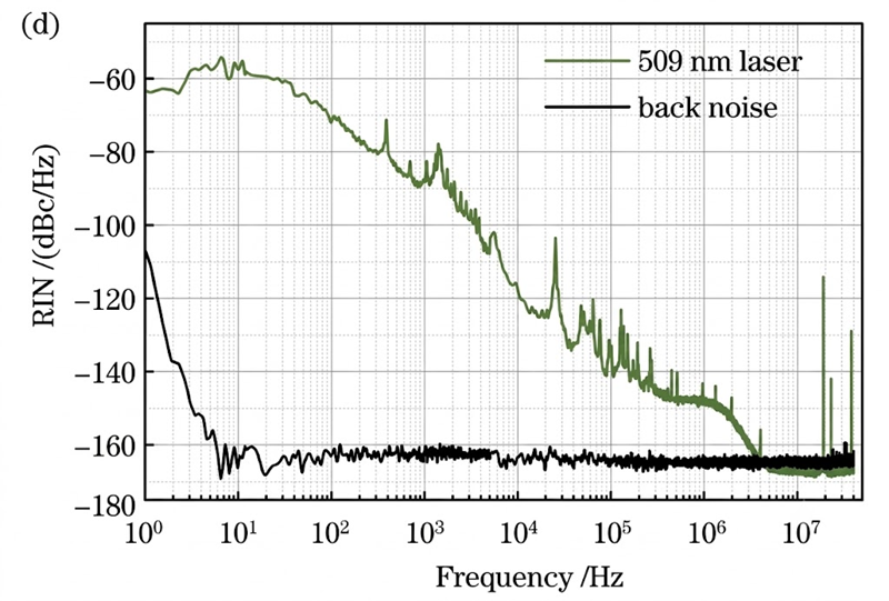 509nm High power single frequency Laser2.png 509nm High power single frequency Laser2.png
