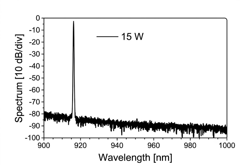 High power Non-Single-Frequency Special Wavelength Fiber Lasers1.png