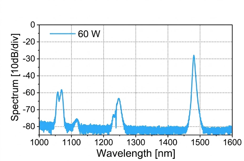 High power Non-Single-Frequency Special Wavelength Fiber Lasers2.png