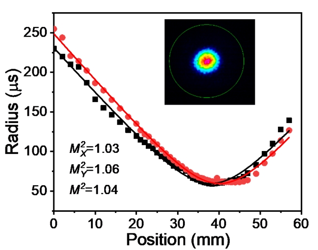 Tm fiber amplifier(1695-2150nm)3.png