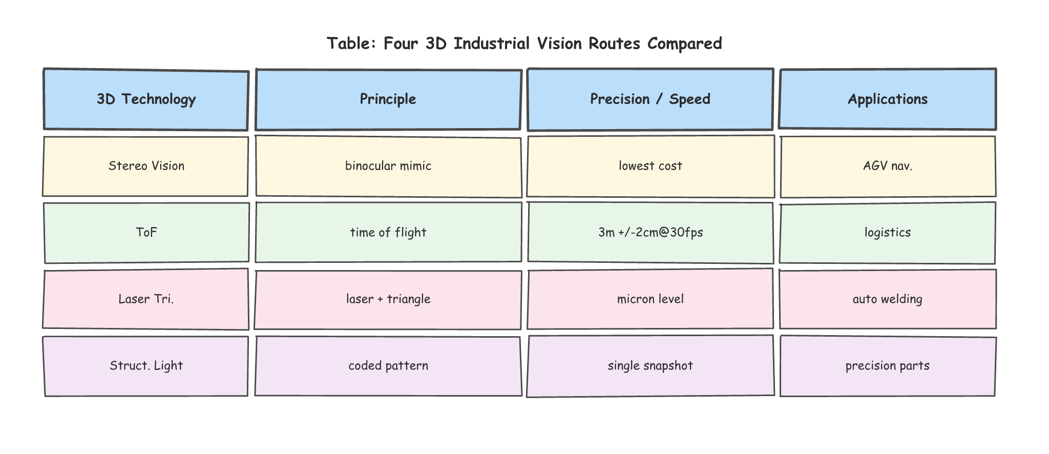 07_3d_table.png